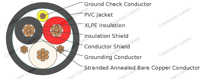 Mine Power Feeder Cable, PVC Jacket, 5kV